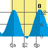 Carry Inlet tide chart for Saturday, July 8, 2023