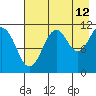 Carry Inlet tide chart for Saturday, August 12, 2023