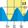 Carry Inlet tide chart for Sunday, August 13, 2023