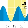 Carry Inlet tide chart for Tuesday, August 15, 2023