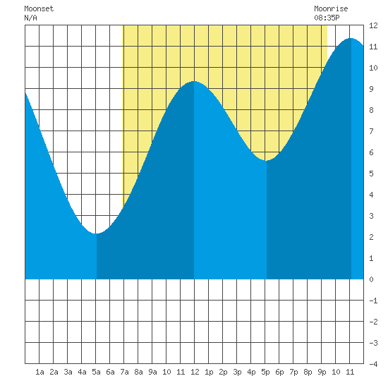 Carry Inlet tide chart for Saturday, August 26, 2023