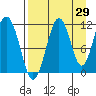 Carry Inlet tide chart for Tuesday, August 29, 2023