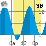 Carry Inlet tide chart for Wednesday, August 30, 2023