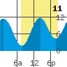 Carry Inlet tide chart for Monday, September 11, 2023