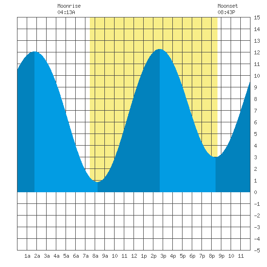 Carry Inlet tide chart for Tuesday, September 12, 2023