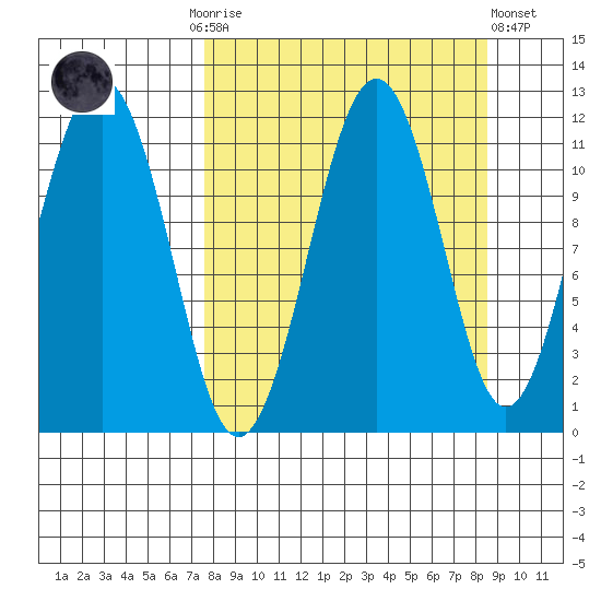 Carry Inlet tide chart for Thursday, September 14, 2023