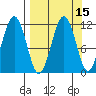 Carry Inlet tide chart for Friday, September 15, 2023