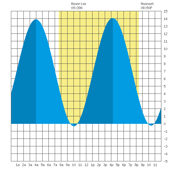 Carry Inlet tide chart for Saturday, September 16, 2023