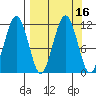 Carry Inlet tide chart for Saturday, September 16, 2023