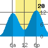 Carry Inlet tide chart for Wednesday, September 20, 2023