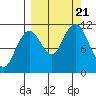 Carry Inlet tide chart for Thursday, September 21, 2023