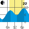 Carry Inlet tide chart for Friday, September 22, 2023