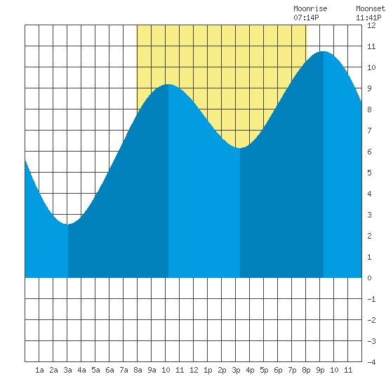 Carry Inlet tide chart for Saturday, September 23, 2023