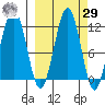 Carry Inlet tide chart for Friday, September 29, 2023