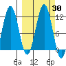 Carry Inlet tide chart for Saturday, September 30, 2023