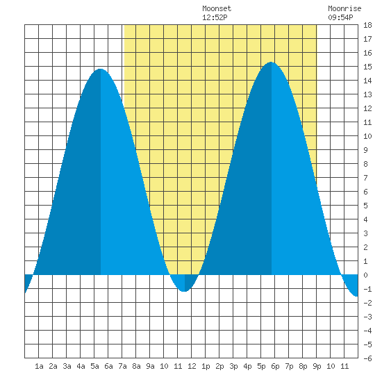 Carry Inlet tide chart for Sunday, September 3, 2023
