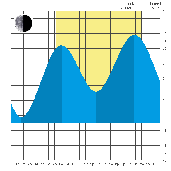 Carry Inlet tide chart for Wednesday, September 6, 2023