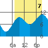 Carry Inlet tide chart for Thursday, September 7, 2023
