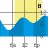 Carry Inlet tide chart for Friday, September 8, 2023