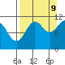 Carry Inlet tide chart for Saturday, September 9, 2023