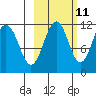 Carry Inlet tide chart for Wednesday, October 11, 2023
