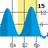 Carry Inlet tide chart for Sunday, October 15, 2023