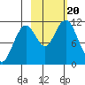 Carry Inlet tide chart for Friday, October 20, 2023