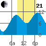 Carry Inlet tide chart for Saturday, October 21, 2023