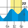 Carry Inlet tide chart for Sunday, October 22, 2023