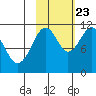 Carry Inlet tide chart for Monday, October 23, 2023