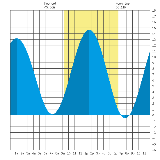 Carry Inlet tide chart for Thursday, October 26, 2023