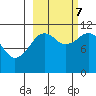 Carry Inlet tide chart for Saturday, October 7, 2023