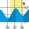 Carry Inlet tide chart for Monday, October 9, 2023