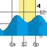 Carry Inlet tide chart for Saturday, November 4, 2023