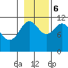 Carry Inlet tide chart for Monday, November 6, 2023