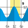 Carry Inlet tide chart for Thursday, November 9, 2023