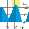 Carry Inlet tide chart for Monday, December 11, 2023