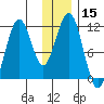Carry Inlet tide chart for Friday, December 15, 2023