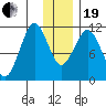 Carry Inlet tide chart for Tuesday, December 19, 2023