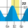 Carry Inlet tide chart for Friday, December 22, 2023