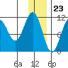 Carry Inlet tide chart for Saturday, December 23, 2023