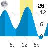 Carry Inlet tide chart for Tuesday, December 26, 2023
