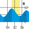 Carry Inlet tide chart for Wednesday, December 6, 2023