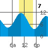 Carry Inlet tide chart for Thursday, December 7, 2023