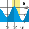 Carry Inlet tide chart for Saturday, December 9, 2023