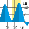 Carry Inlet tide chart for Saturday, January 13, 2024