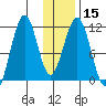 Carry Inlet tide chart for Monday, January 15, 2024