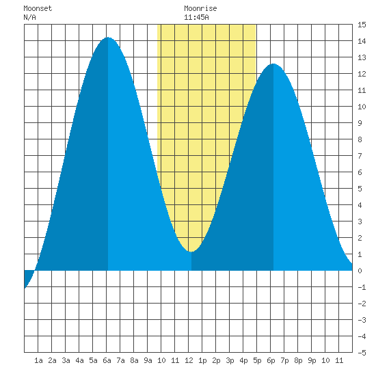 Carry Inlet tide chart for Tuesday, January 16, 2024