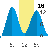 Carry Inlet tide chart for Tuesday, January 16, 2024