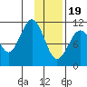 Carry Inlet tide chart for Friday, January 19, 2024